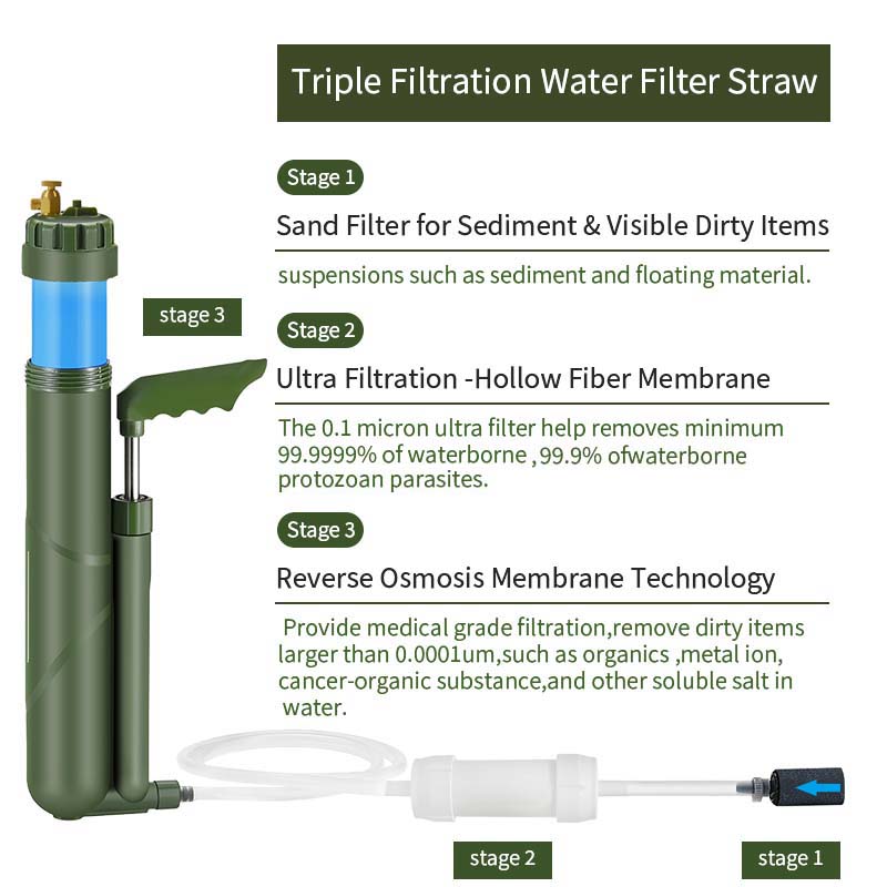 Filtro de água portátil Filter - Survival Kit avaliação e preço