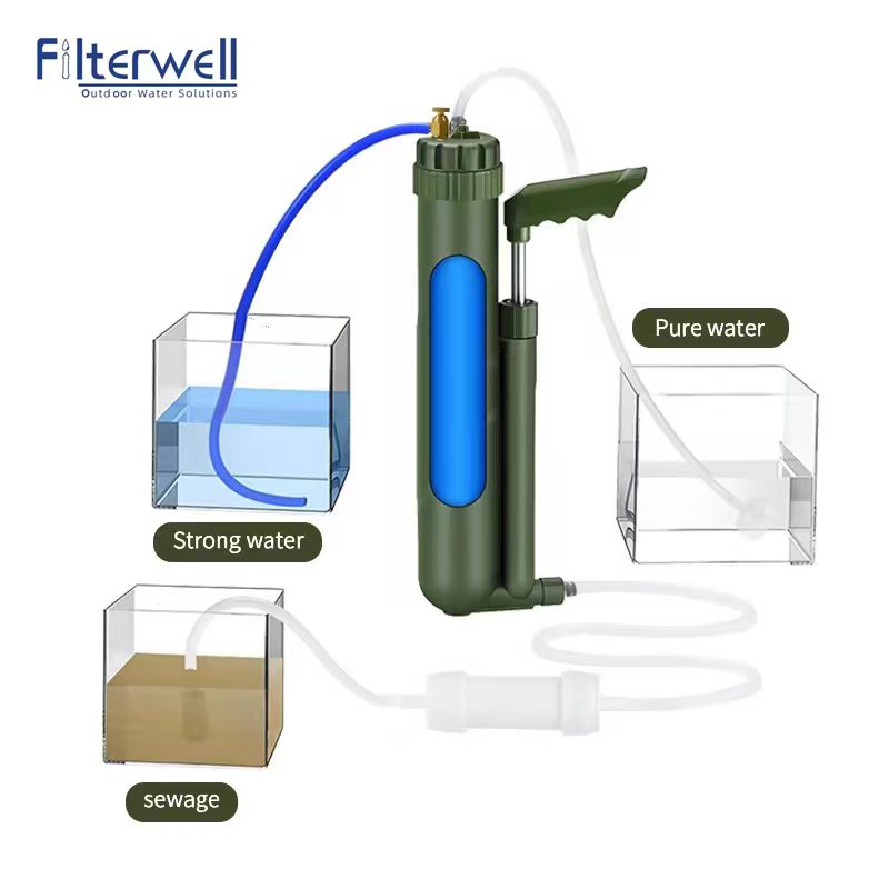 Filtro de água portátil Filter - Survival Kit avaliação e preço
